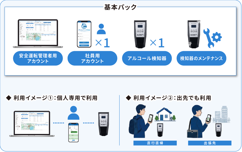 アンソバー！MY検知器パック