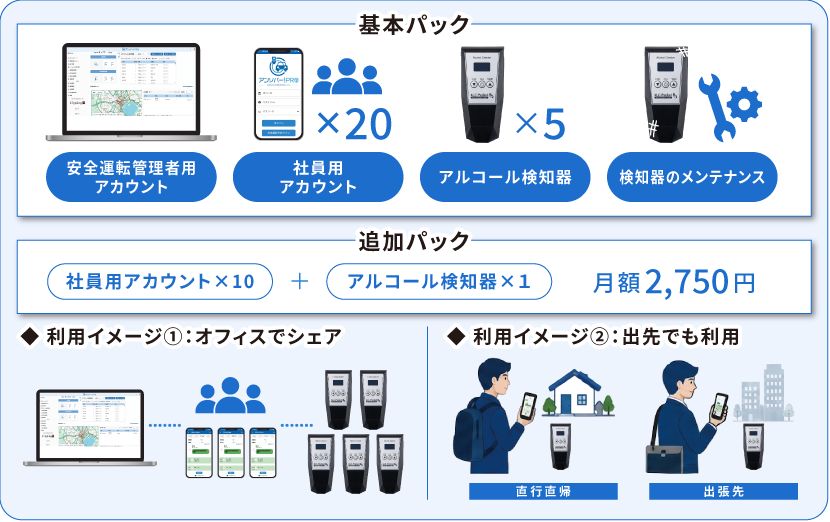 アンソバー！Our検知器パック
