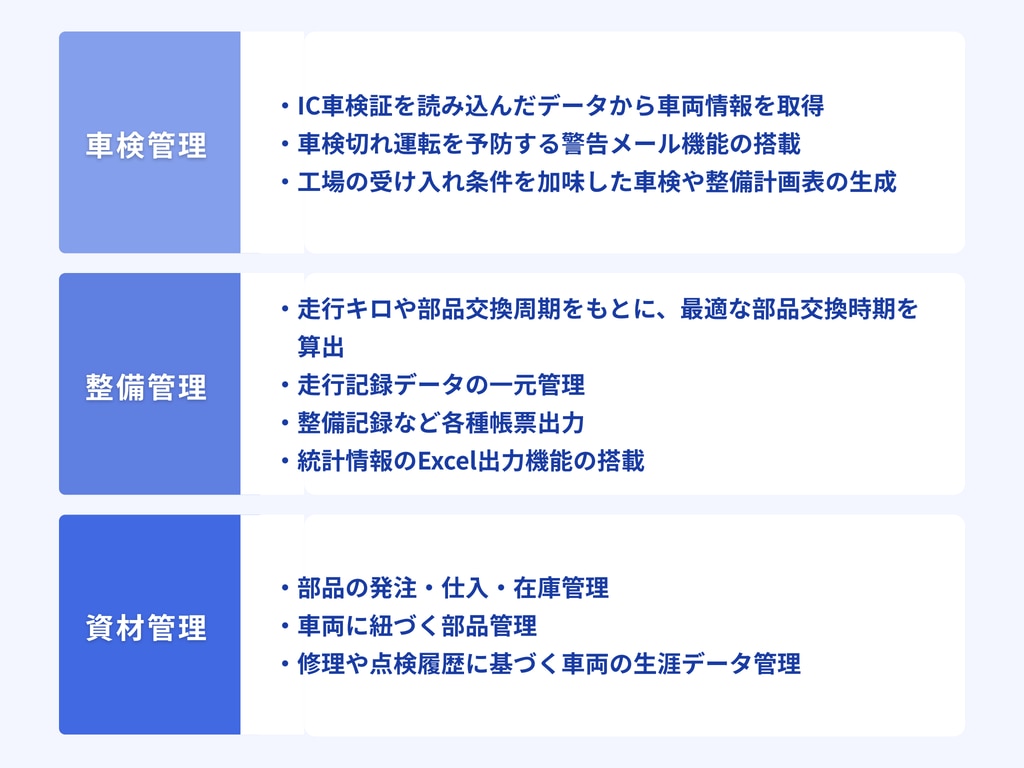 車両管理システム主な機能