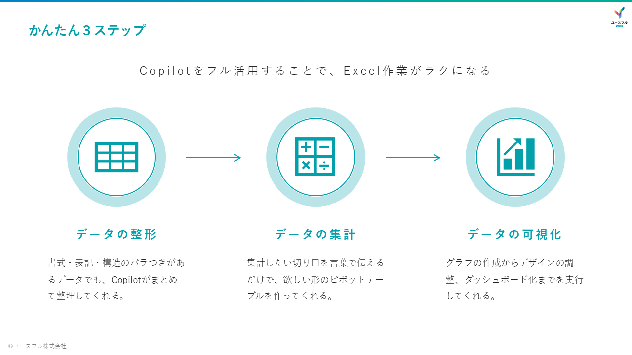 データ活用の3ステップ
