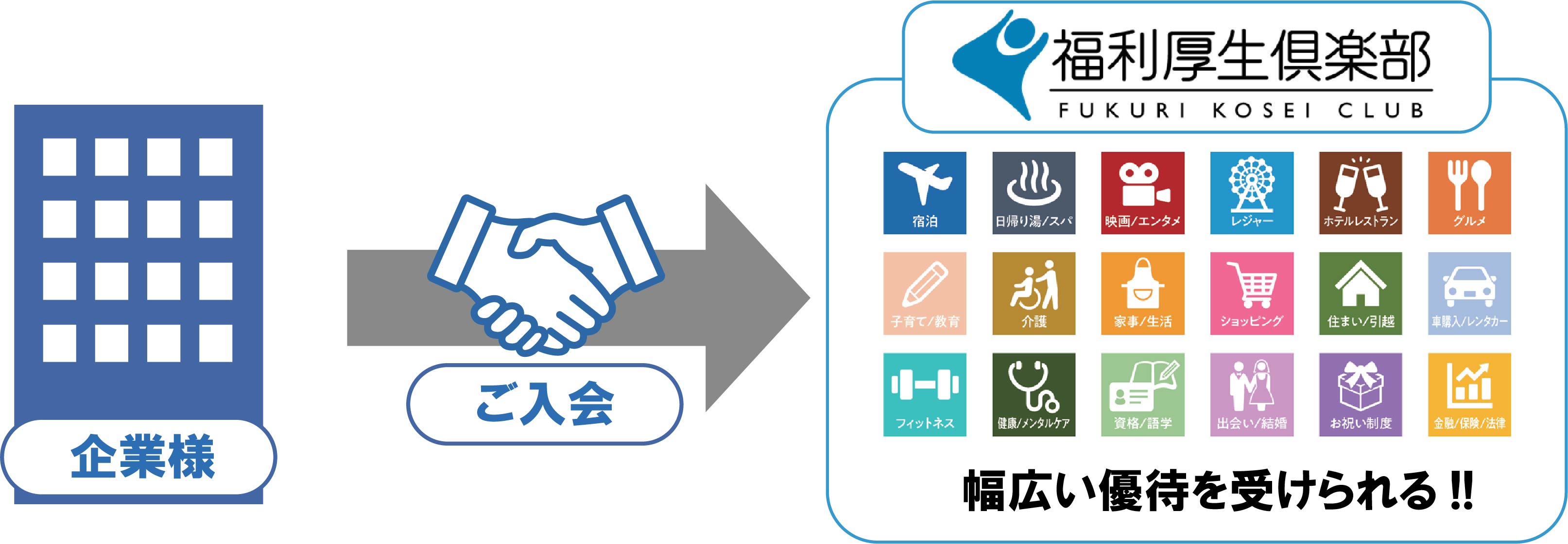 福利厚生代行サービスとは？
