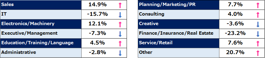 Jobseeker Trends Comparison  - Month-over-Month, July 2026