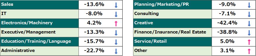 Jobseeker Trends Comparison  - Year-over-Year, July 2026