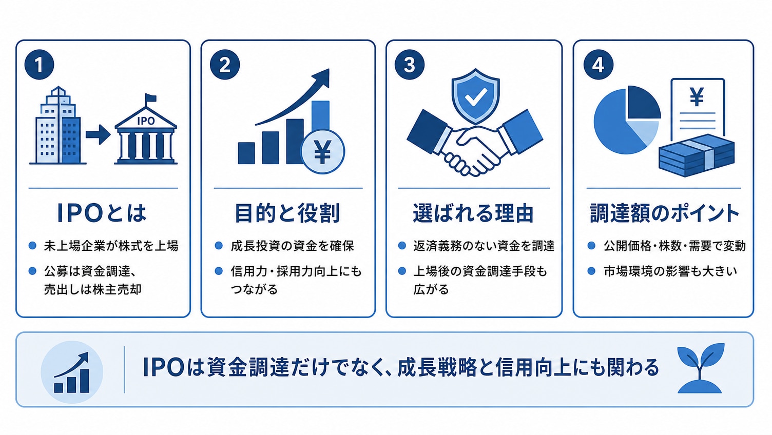 IPOとは何か｜資金調達手段としての基本理解