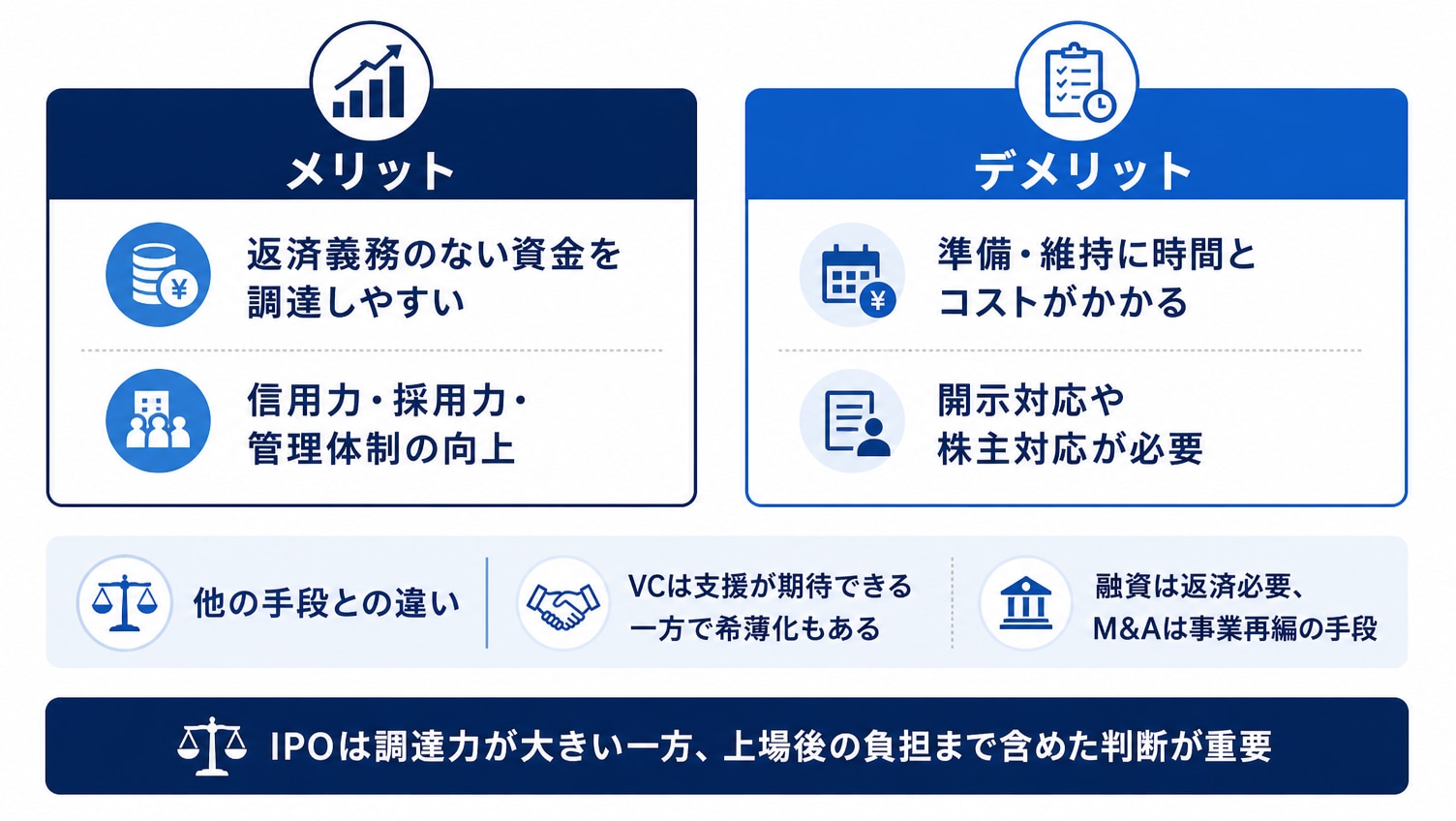 IPOによる資金調達のメリット・デメリット