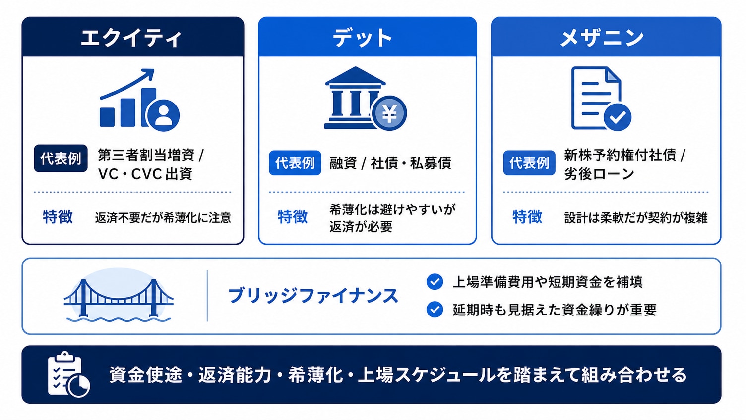 IPO前後で活用される資金調達の種類