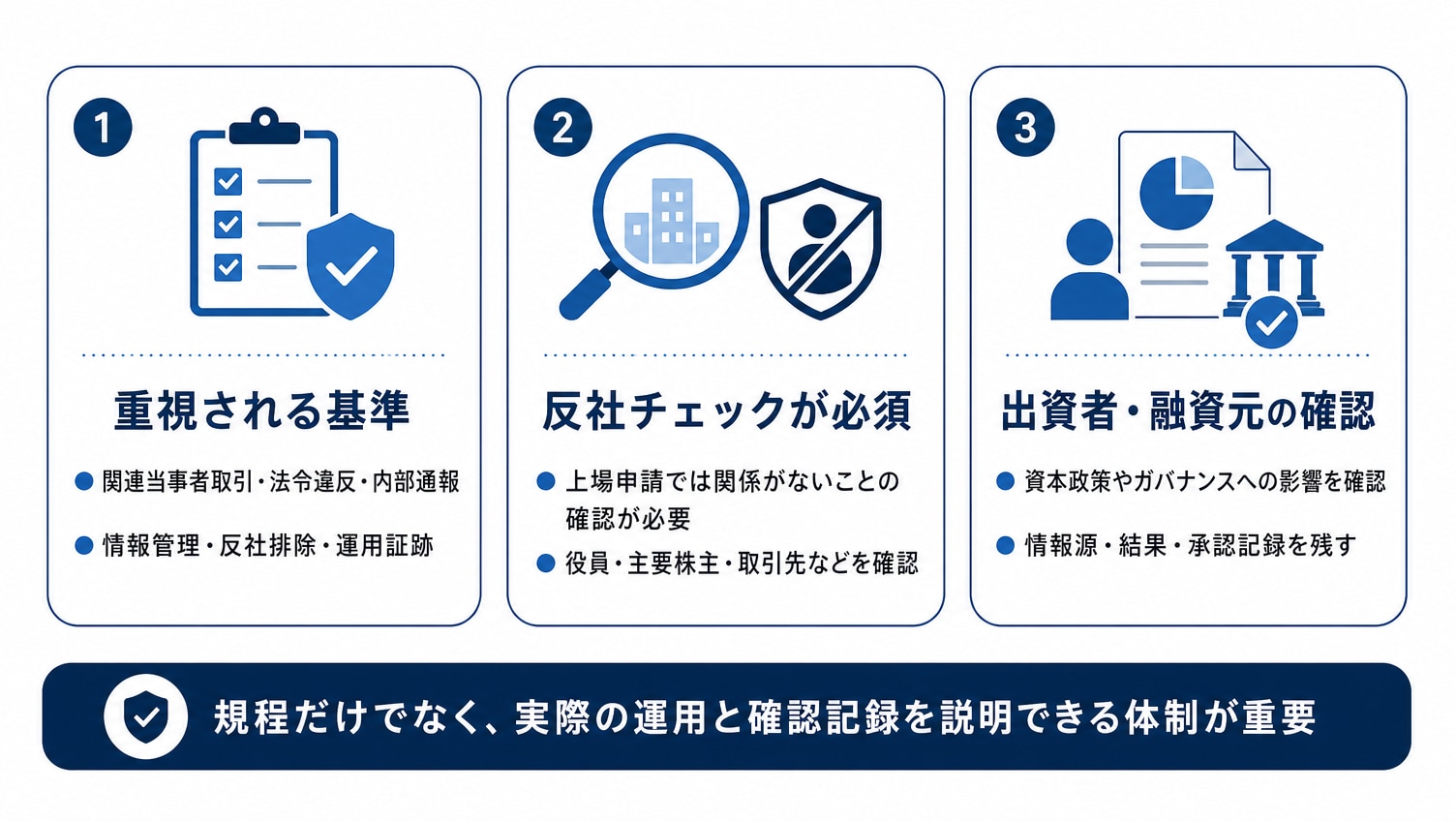 IPO準備で求められるコンプライアンスとリスク管理