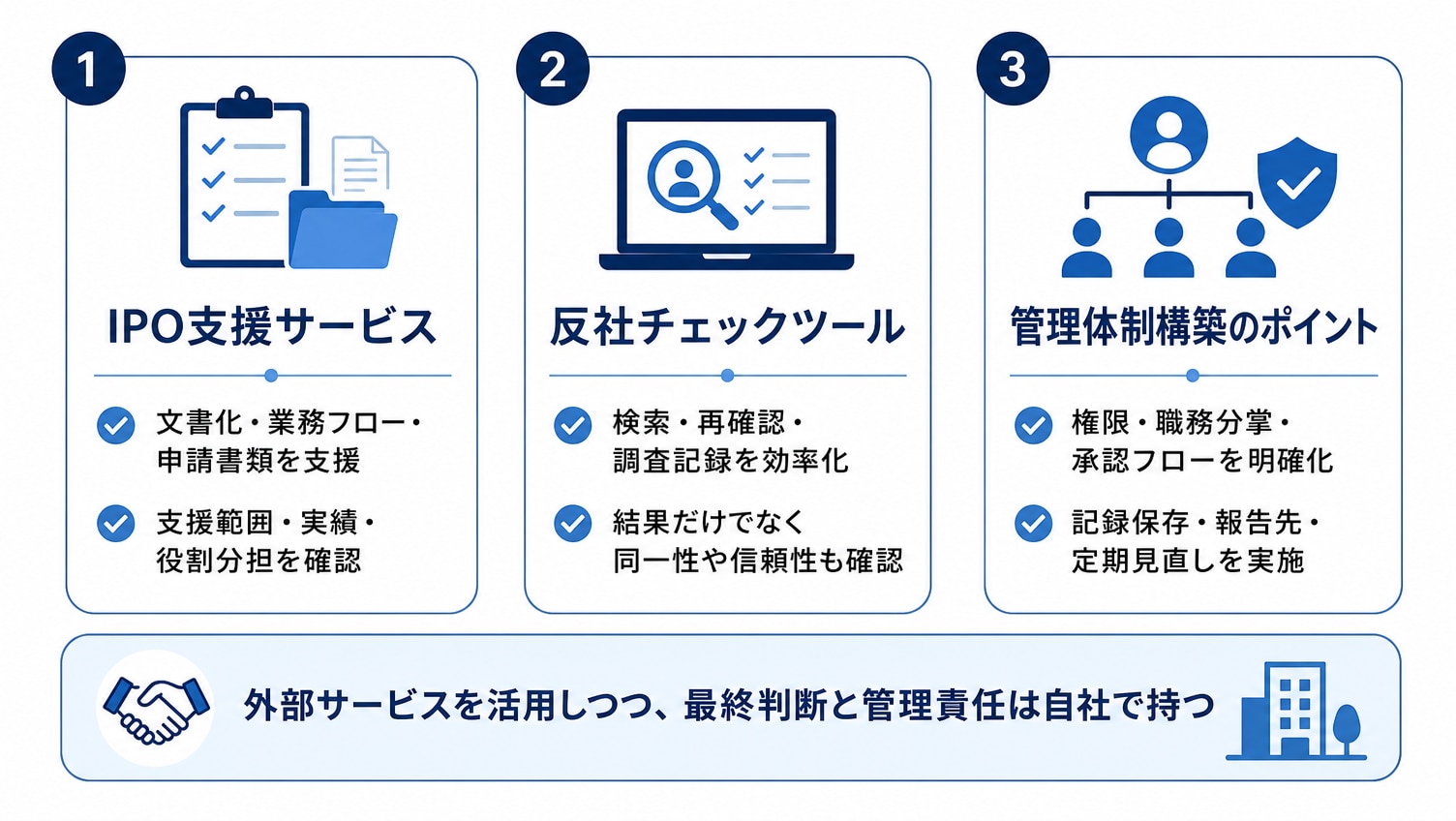 IPO準備を効率化するツール・サービス