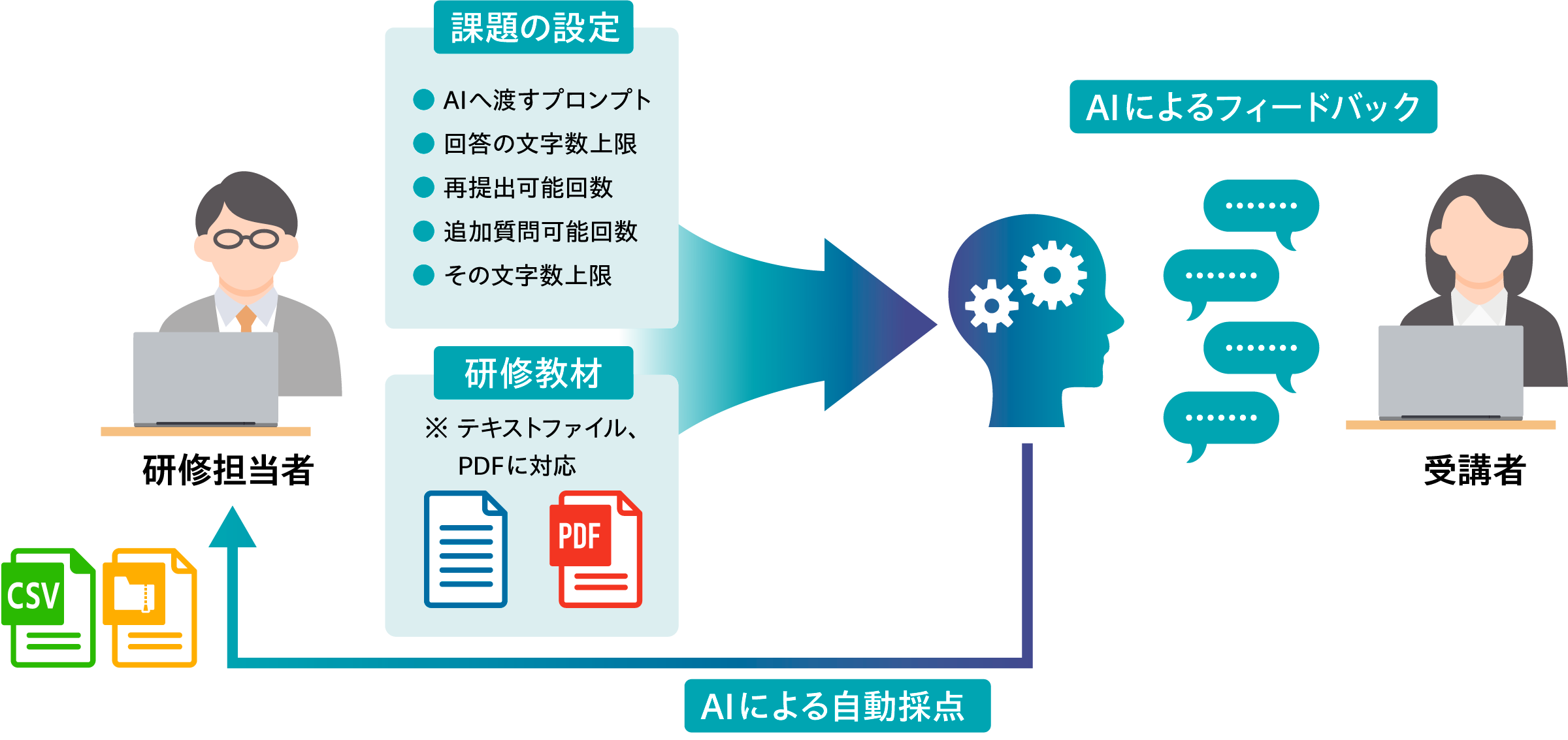 GLEXA_AI機能