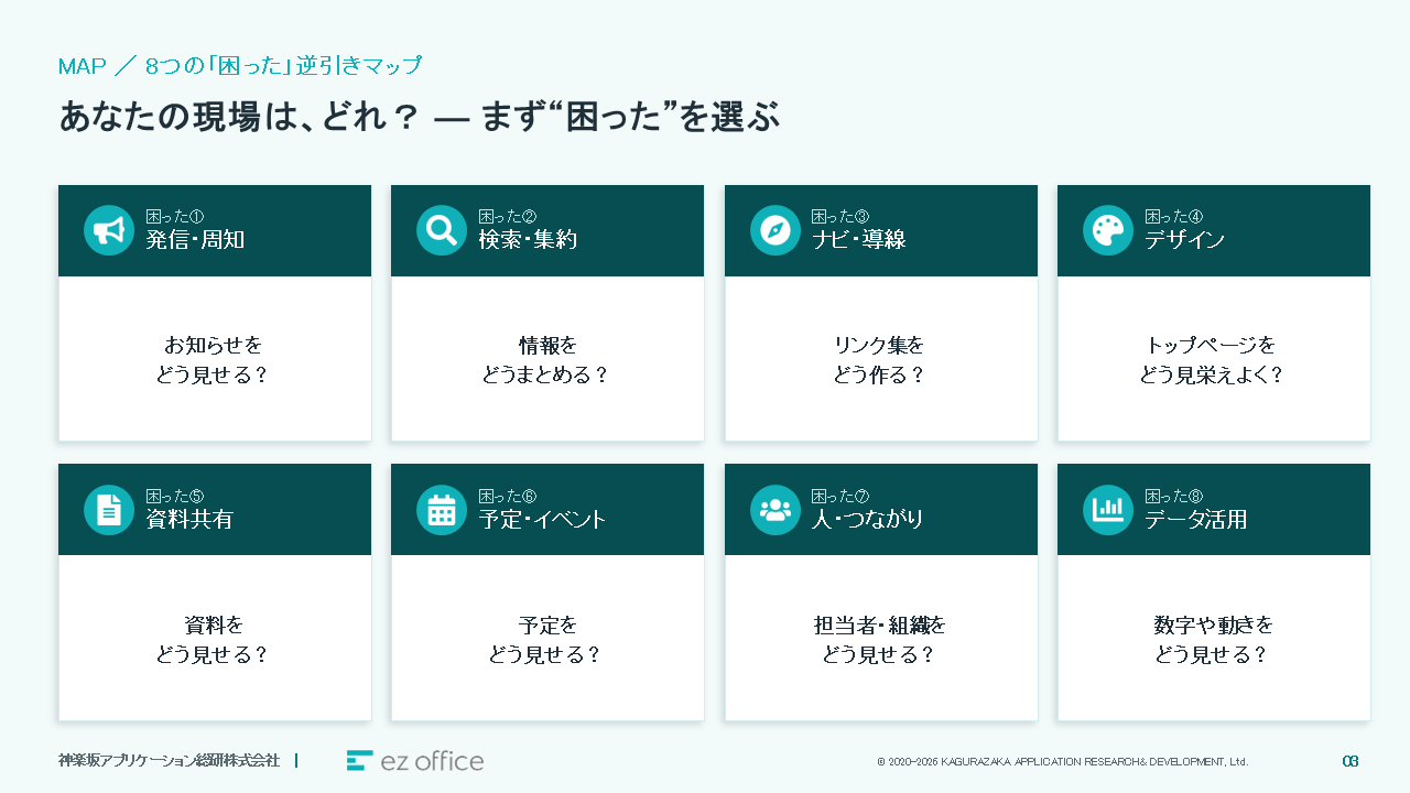 SharePoint Web パーツ 活用ガイド