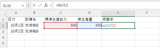 生産量ベースの稼働率
