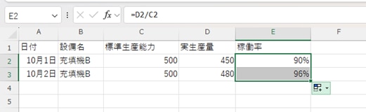 日ごとの稼働率
