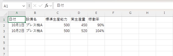 生産量ベースの稼働率
