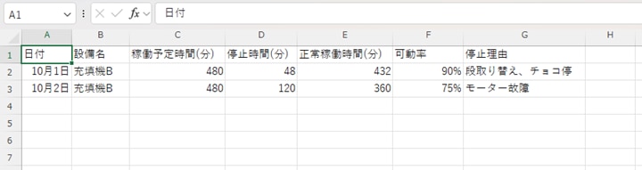 時間ベースの可動率