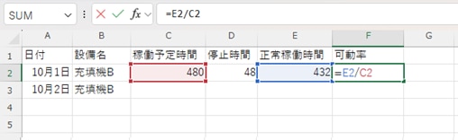 可動率