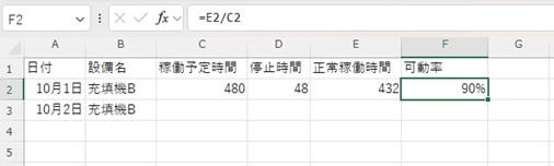 パーセント表示
