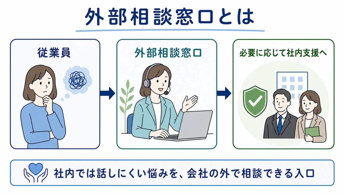 外部相談窓口の役割