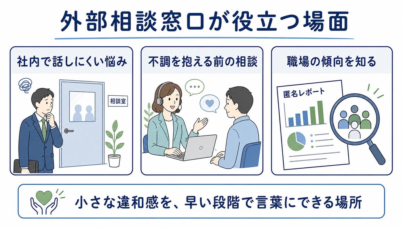 外部相談窓口の活用例