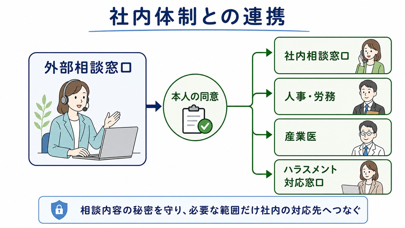 社内体制との連携