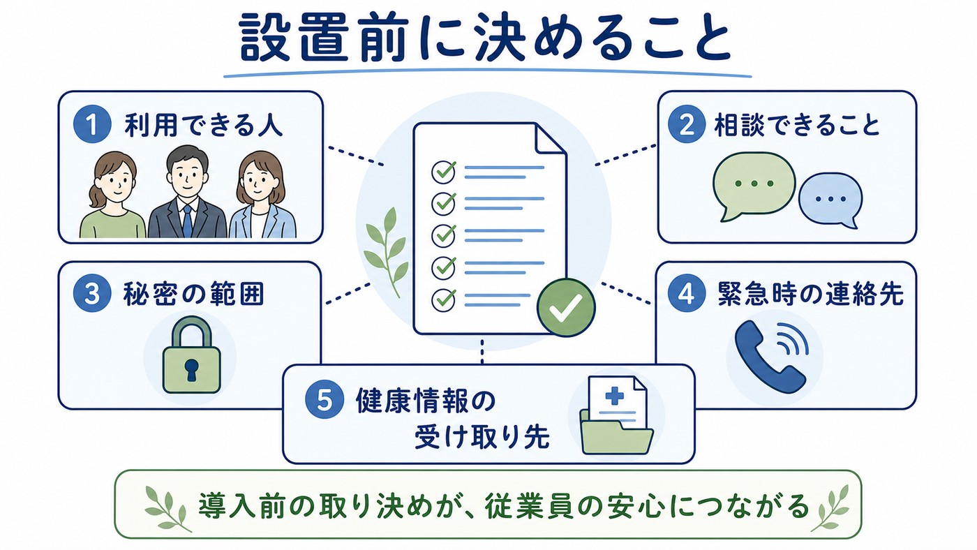 設置前に決めること