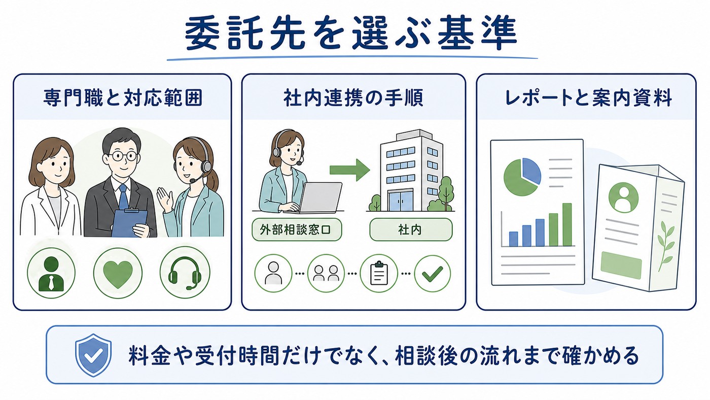 委託先を選ぶ基準