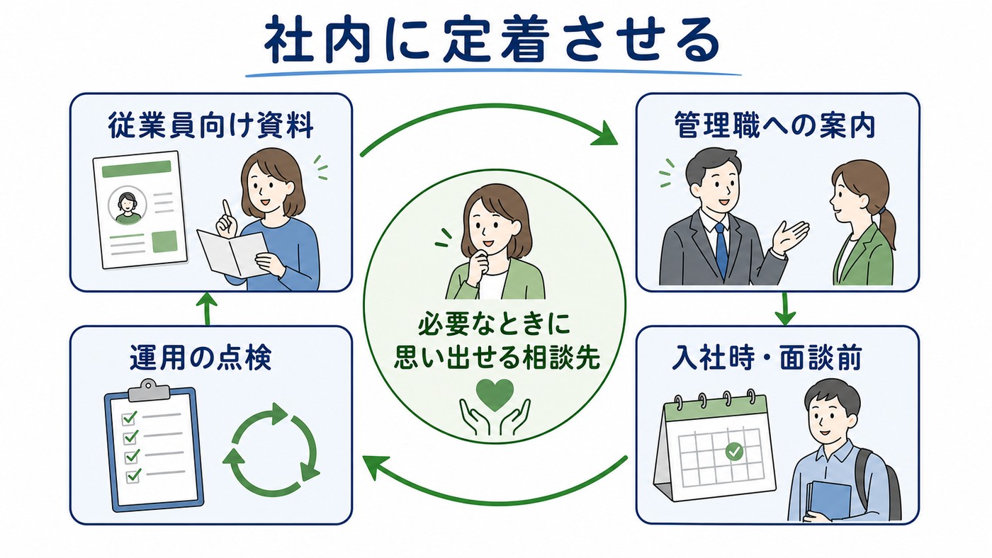 社内に定着させる流れ