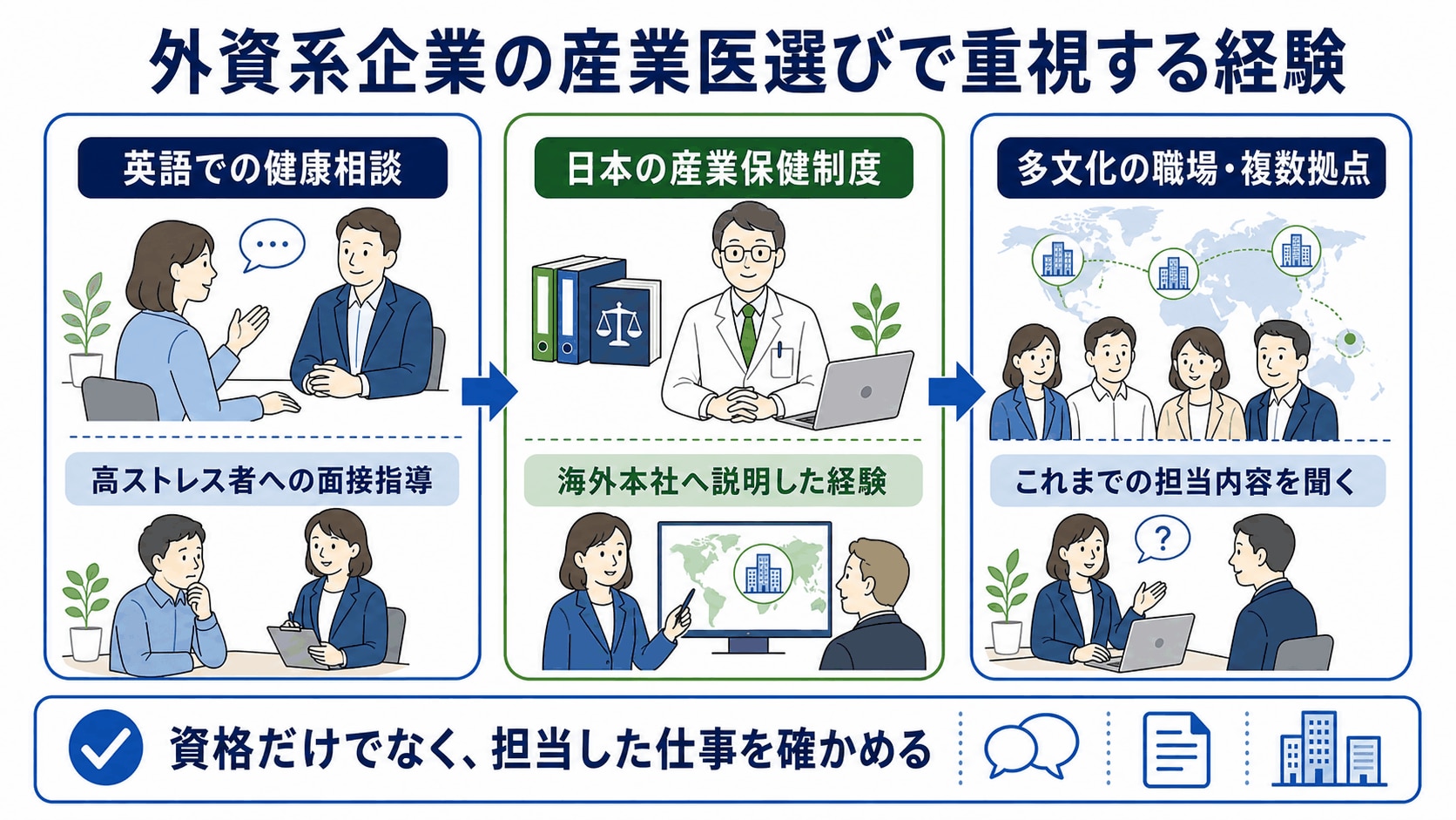 外資系企業の産業医選びで重視する実務経験