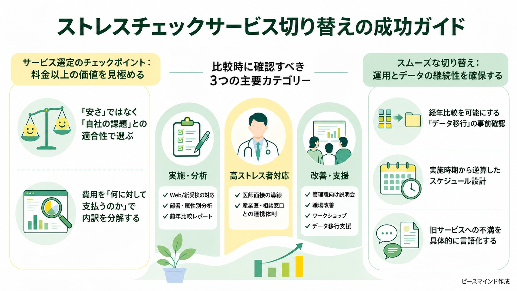 ストレスチェックサービス切り替えの成功ガイド
