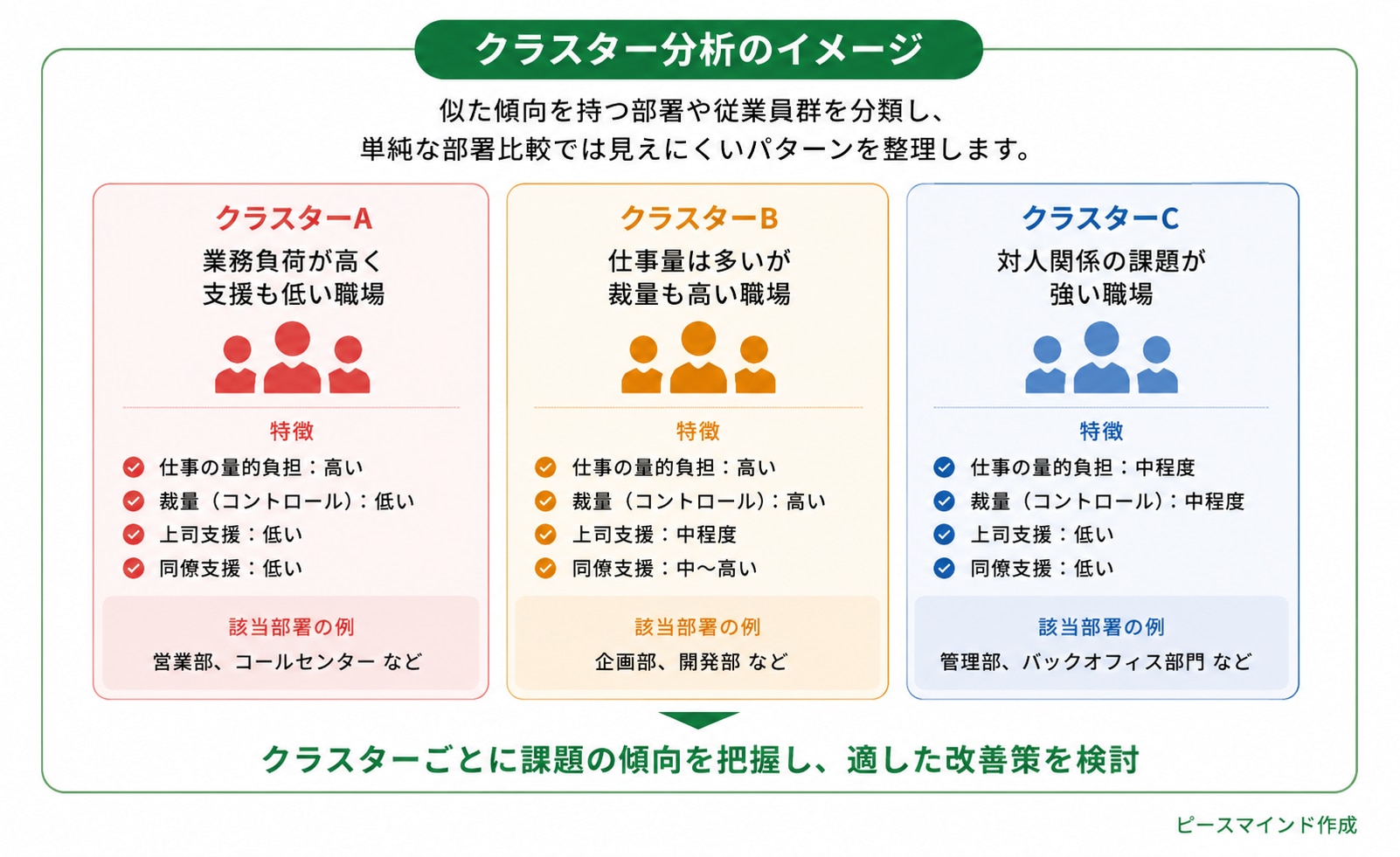 クラスター分析のイメージ
