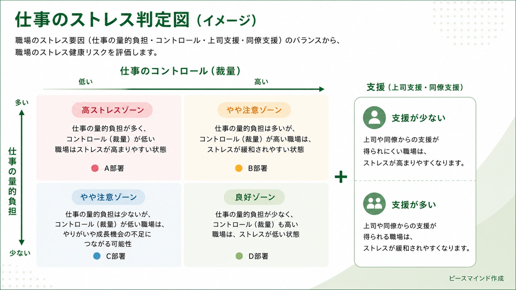 仕事のストレス判定図