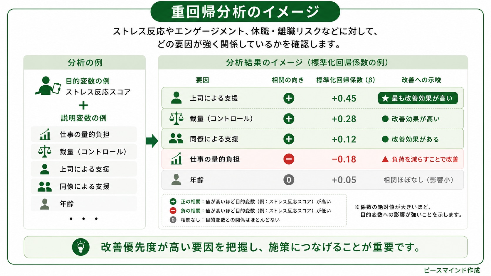 重回帰分析のイメージ