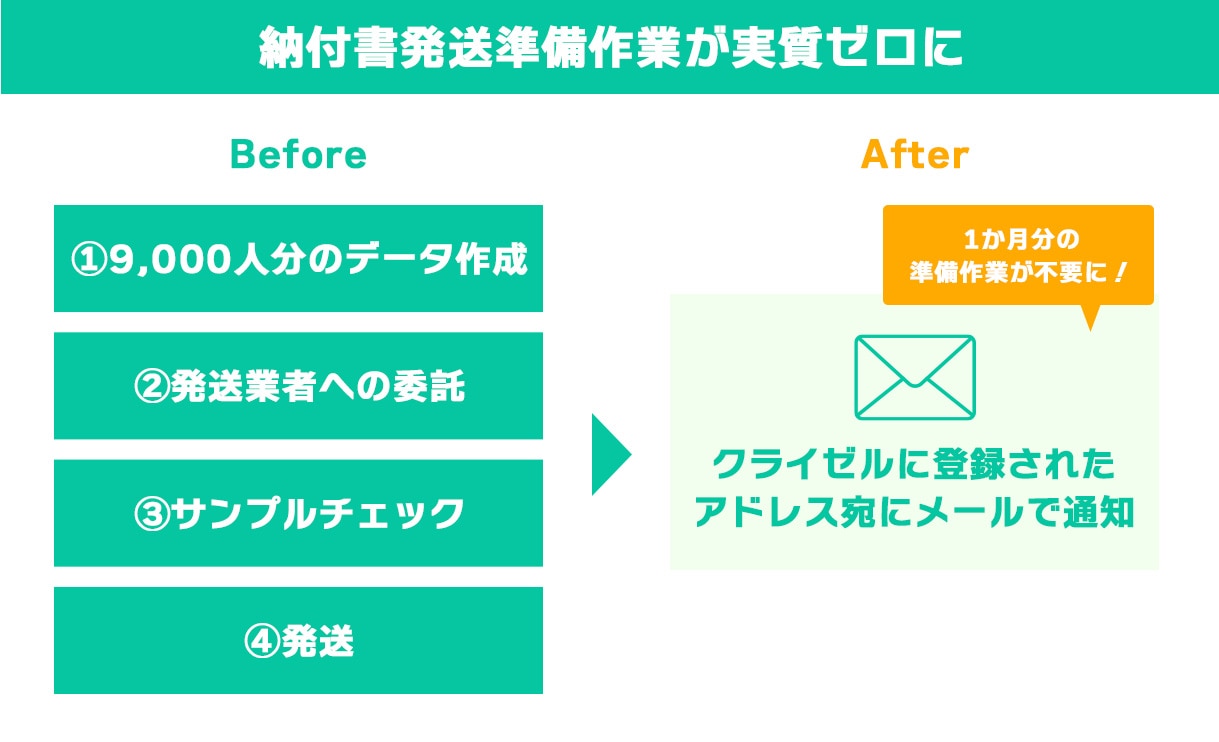 業務短縮イメージ