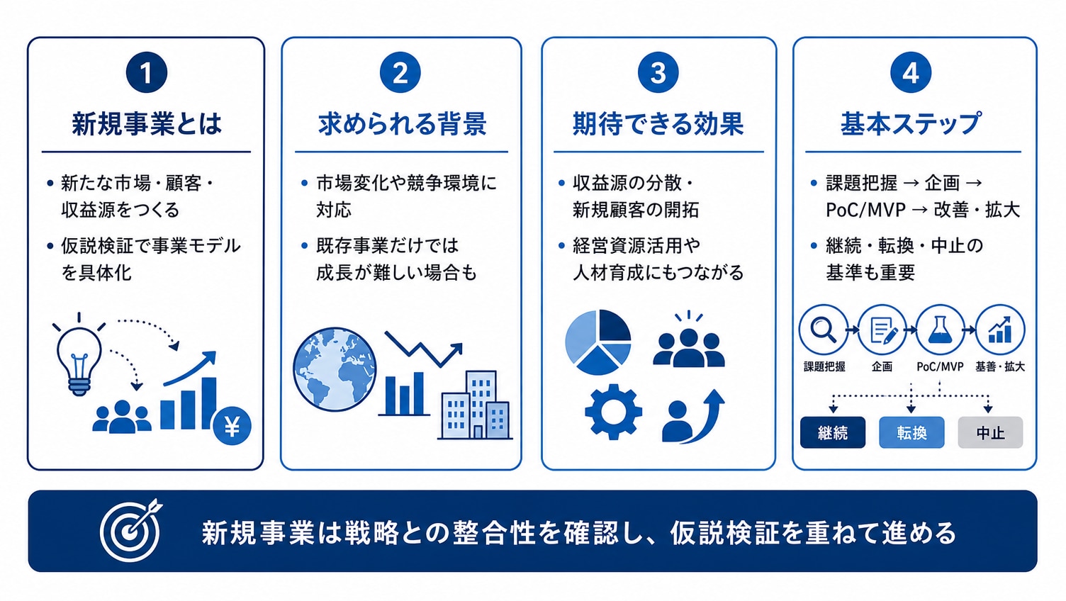 新規事業とは何か｜既存事業との違い