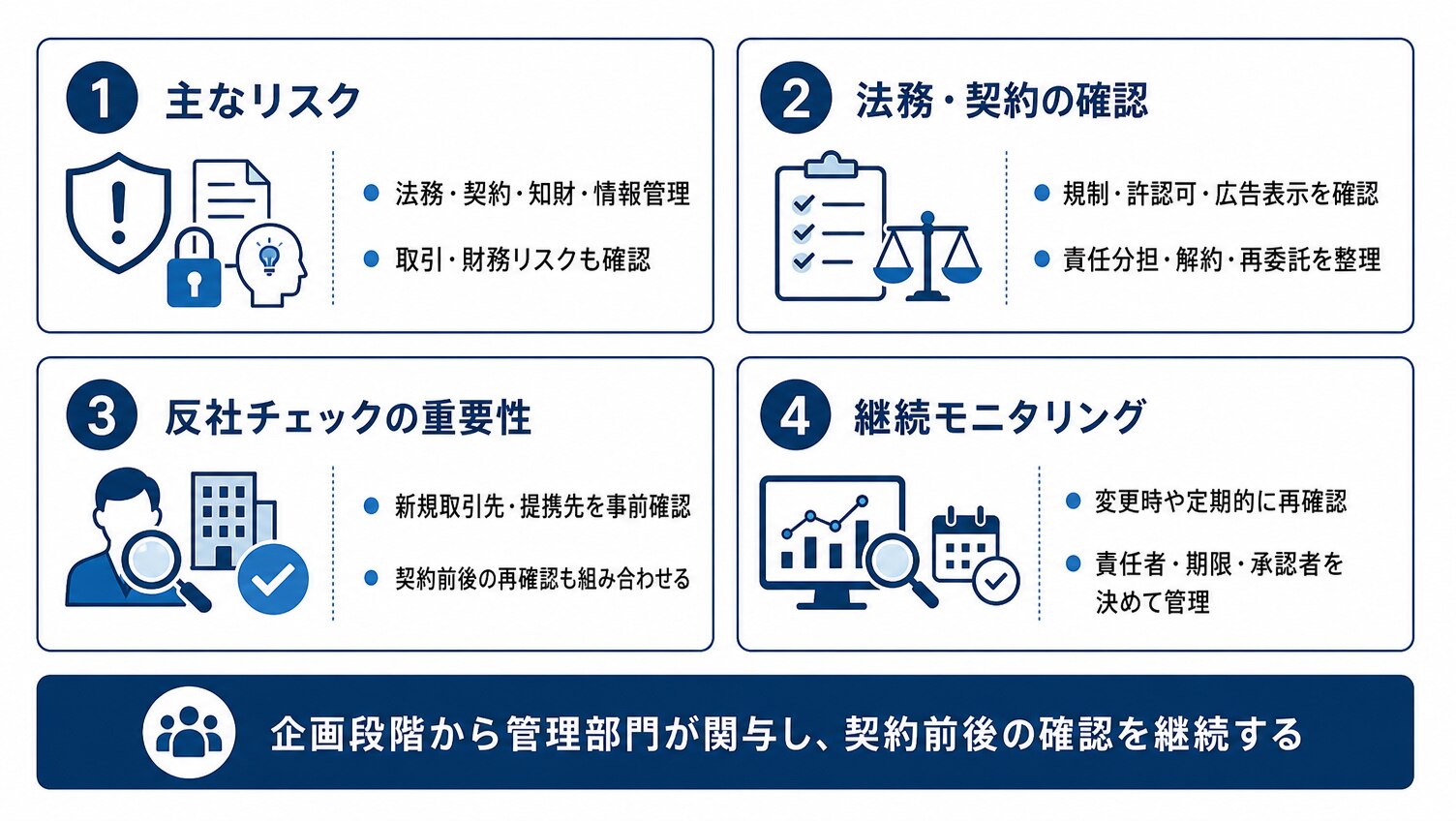 新規事業におけるリスク管理とコンプライアンス