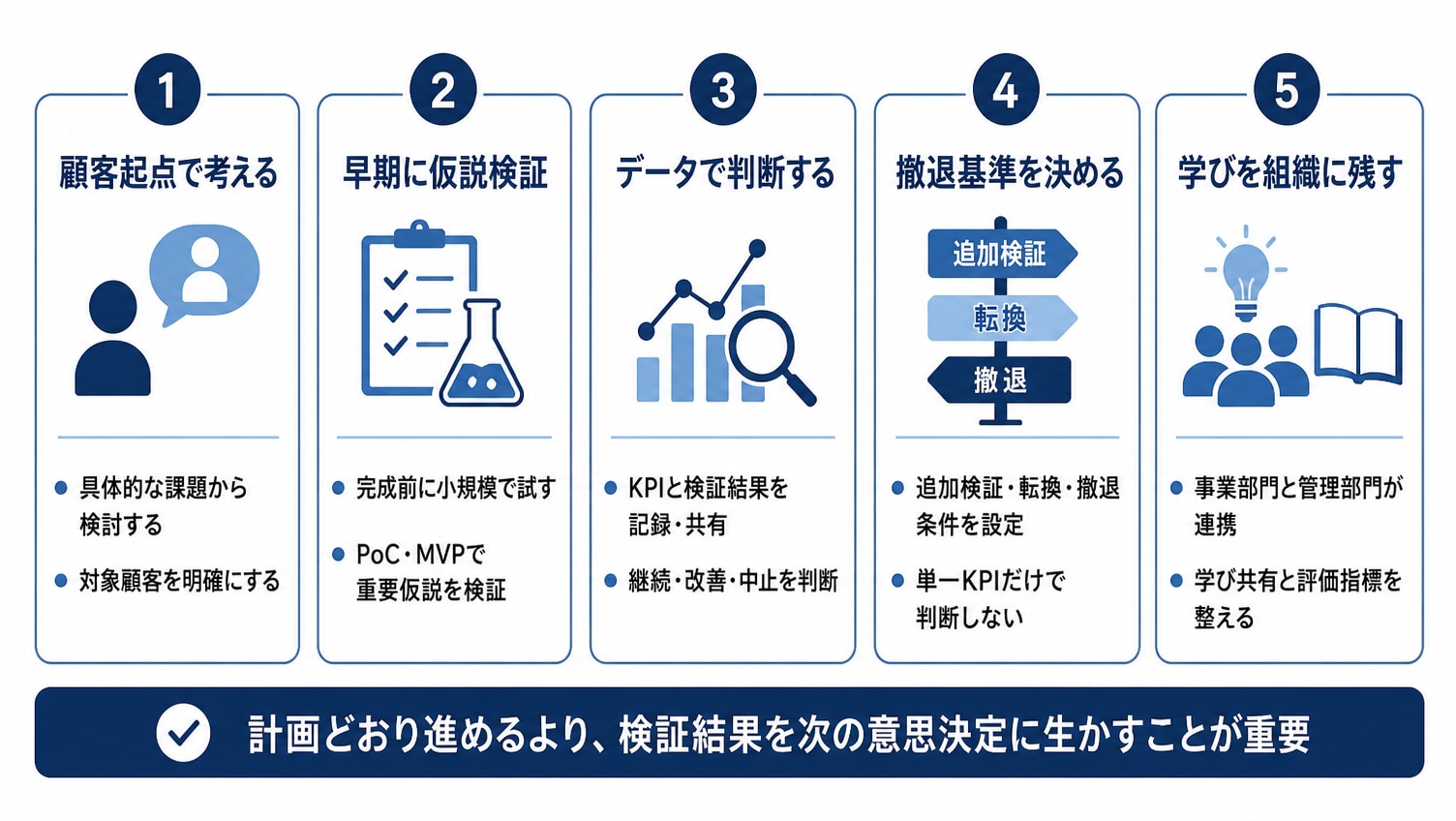 新規事業を成功に導くポイント