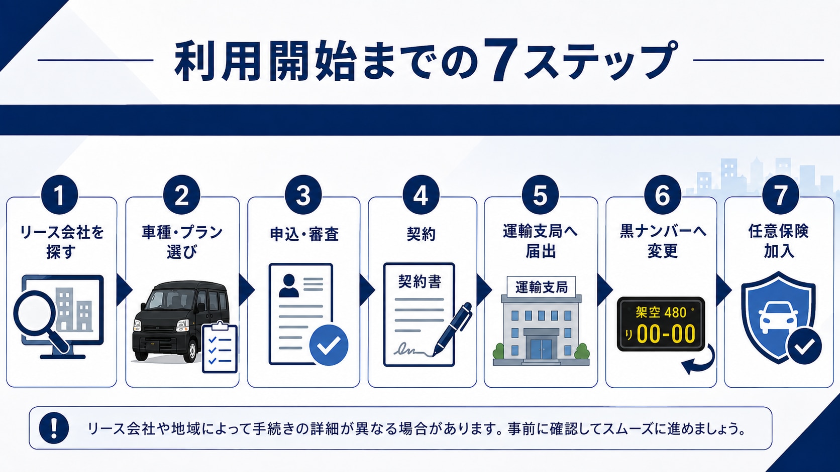 個人事業主の黒ナンバー軽バン利用開始までの7ステップ