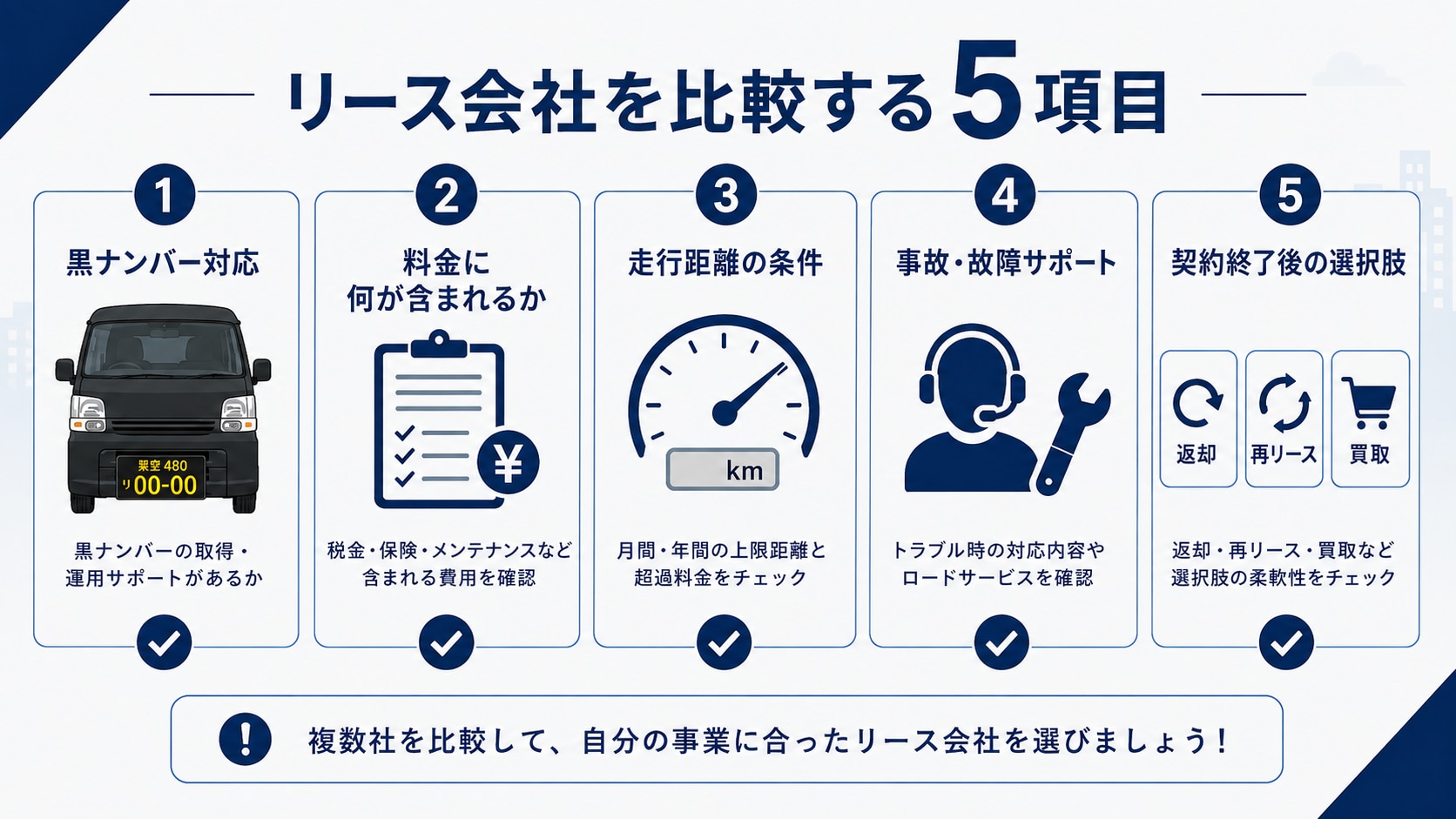 黒ナンバー軽バンのリース会社を比較する5項目