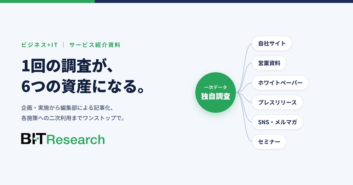 BIT Research サービス紹介資料