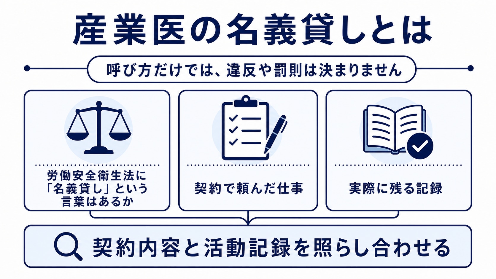 産業医の名義貸しとは