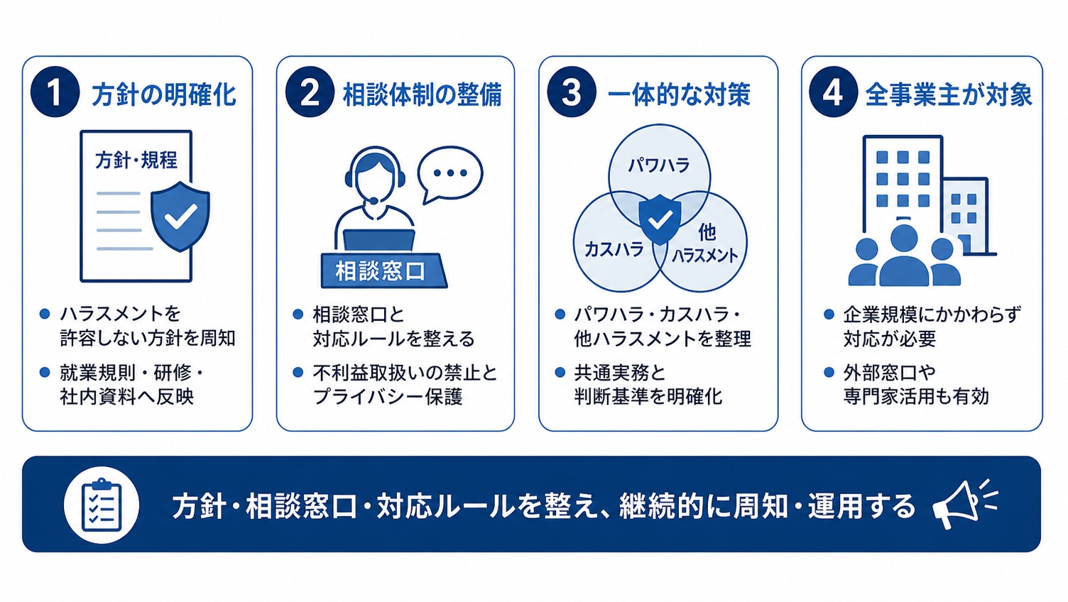 労働施策総合推進法が求める企業の義務