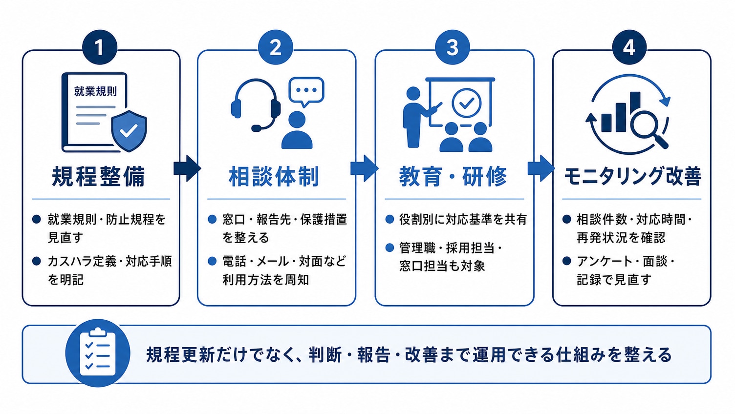 労働施策総合推進法に基づく実務対応の進め方