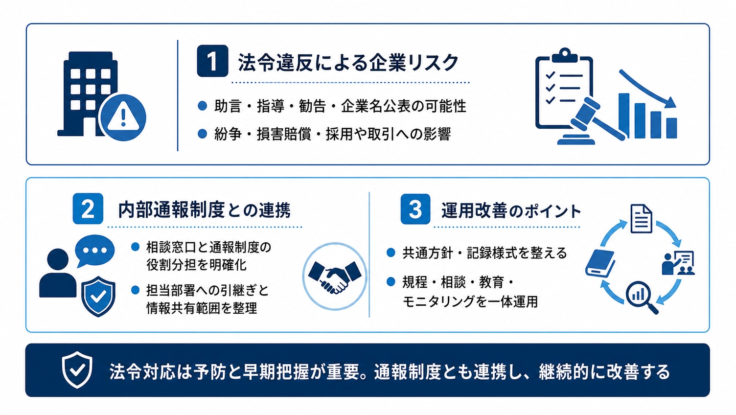 法令対応におけるリスク管理とコンプライアンス