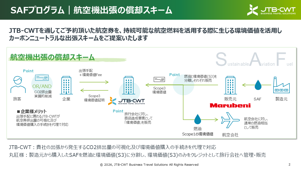 SAFプロブラム：航空機出張の償却スキーム