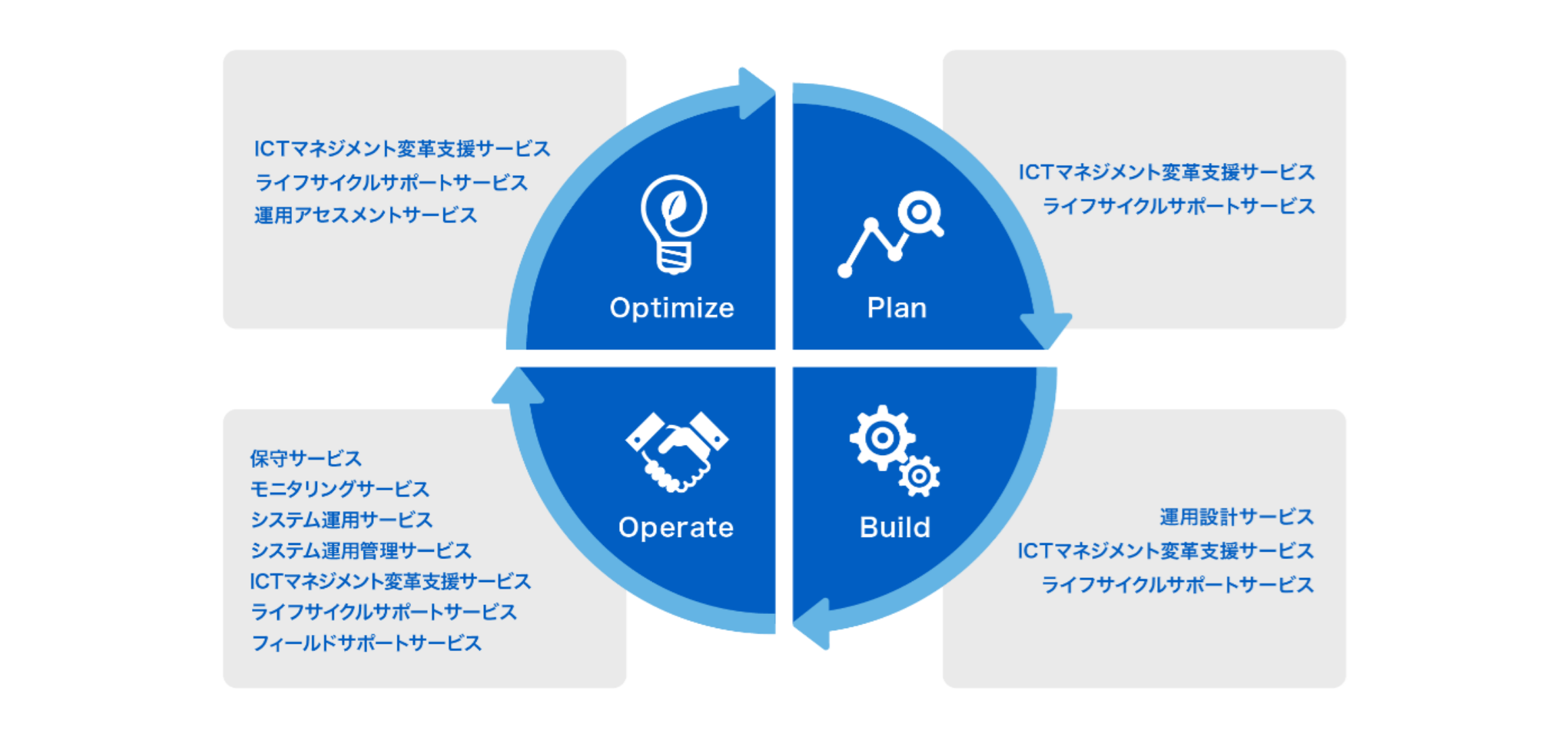 managedone_model_img