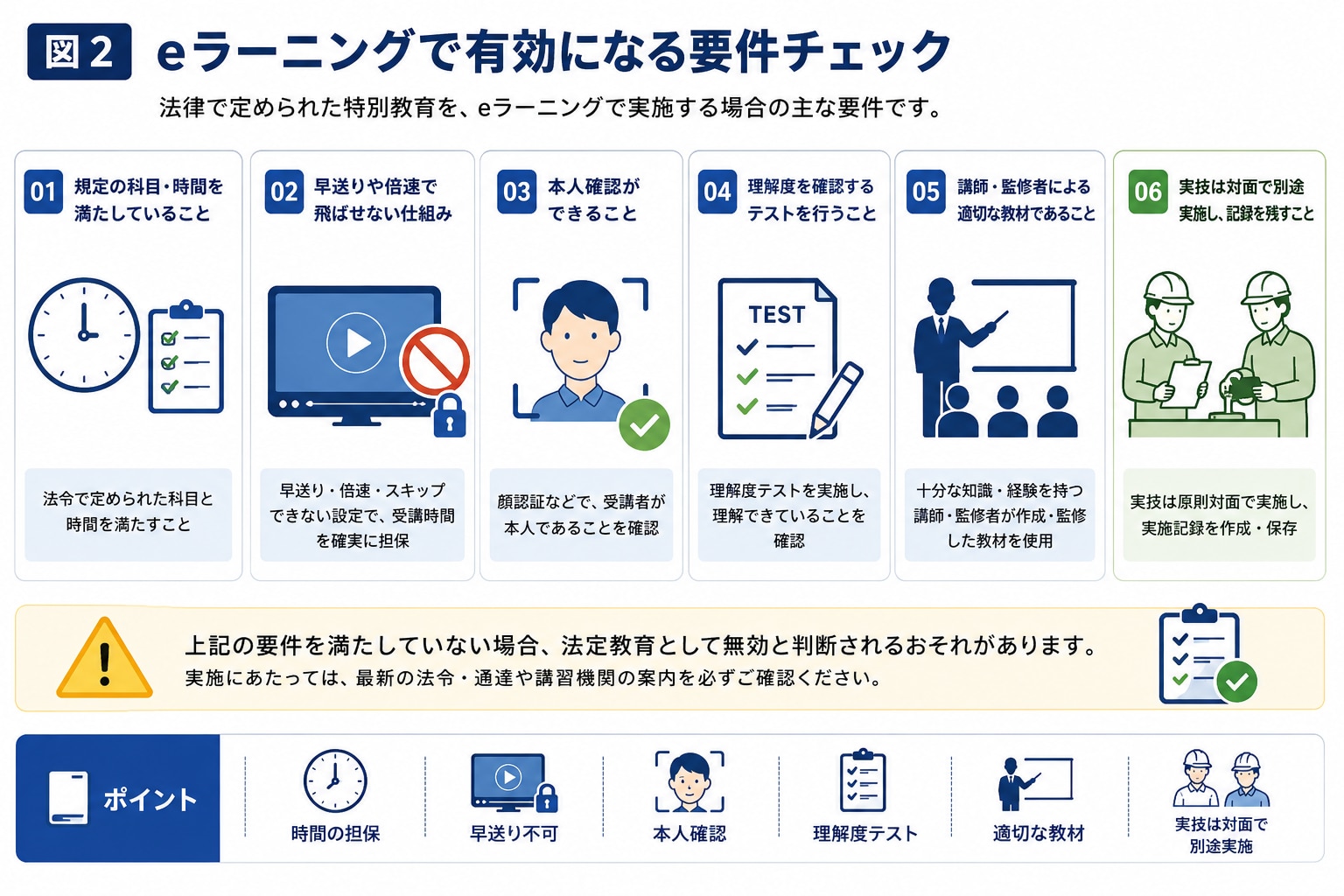 図2eラーニングで有効になる要件チェック