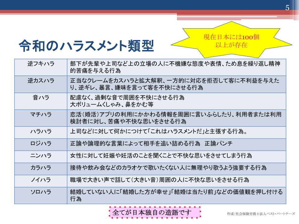 令和のハラスメント一覧