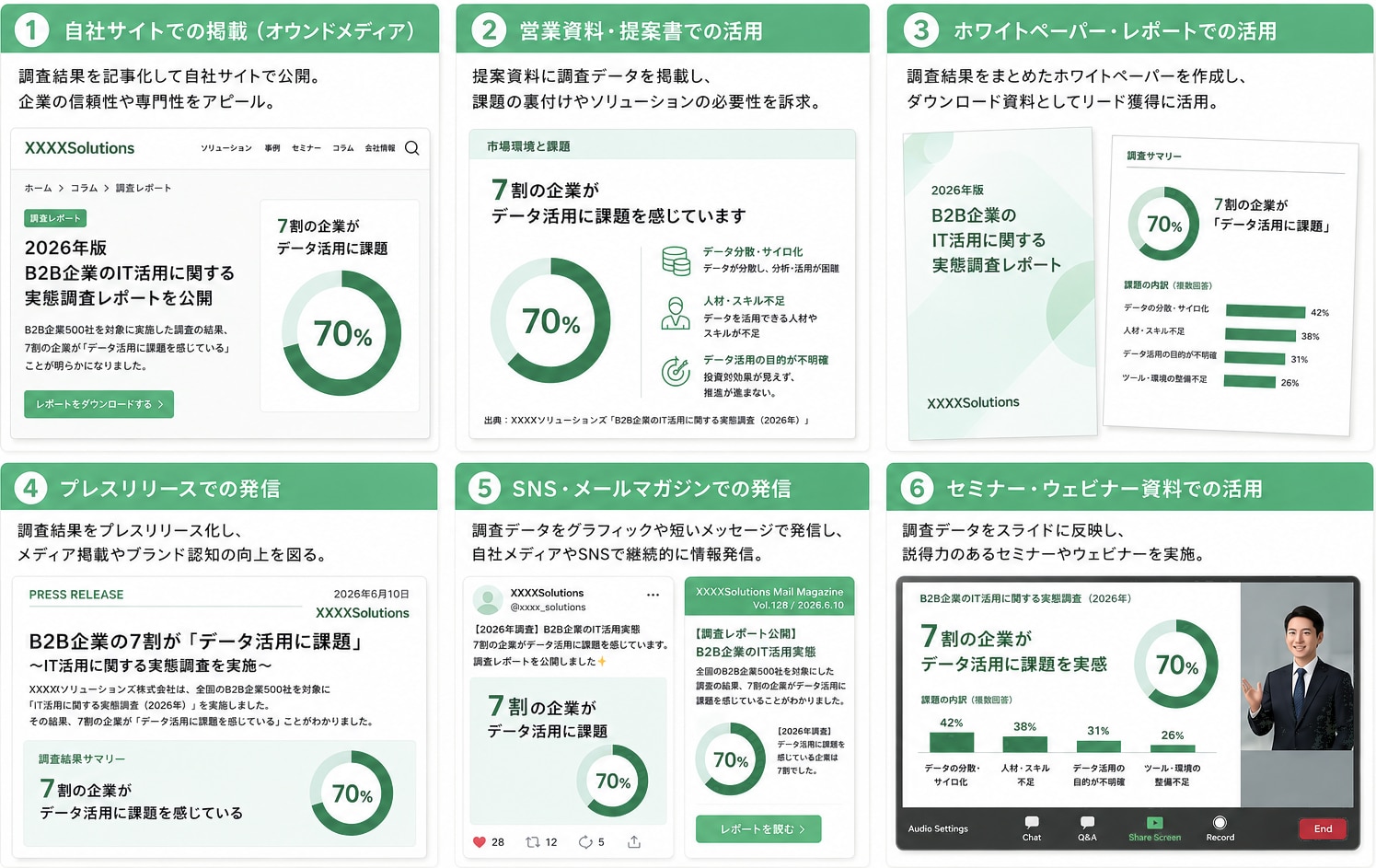図7：調査結果の二次利用例（6つの活用シーン）