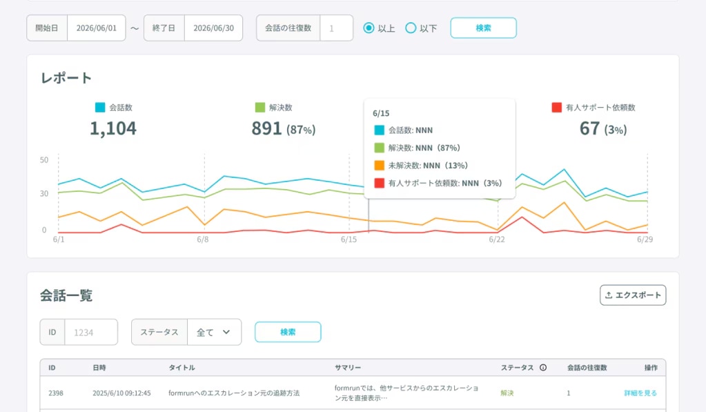 askrunで問い合わせデータをVoCとして蓄積・分析するイメージ