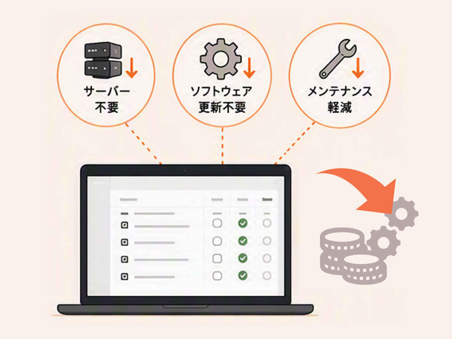 管理コスト削減