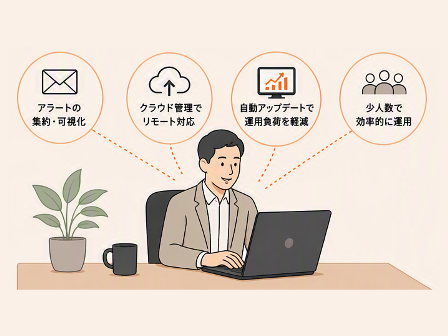 セキュリティ担当者・IT部門の負荷軽減